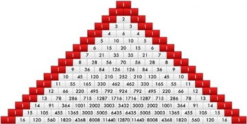 Pascal Üçgeninin Özellikleri Pascal Üçgeninin Özellikleri